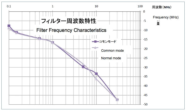 Furutech Flux-50 NCF, Top-End Performance In-Line filter