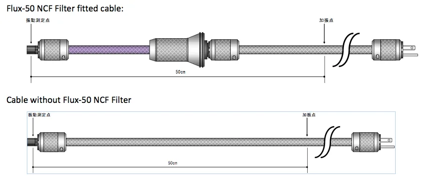 Furutech Flux-50 NCF, Top-End Performance In-Line filter